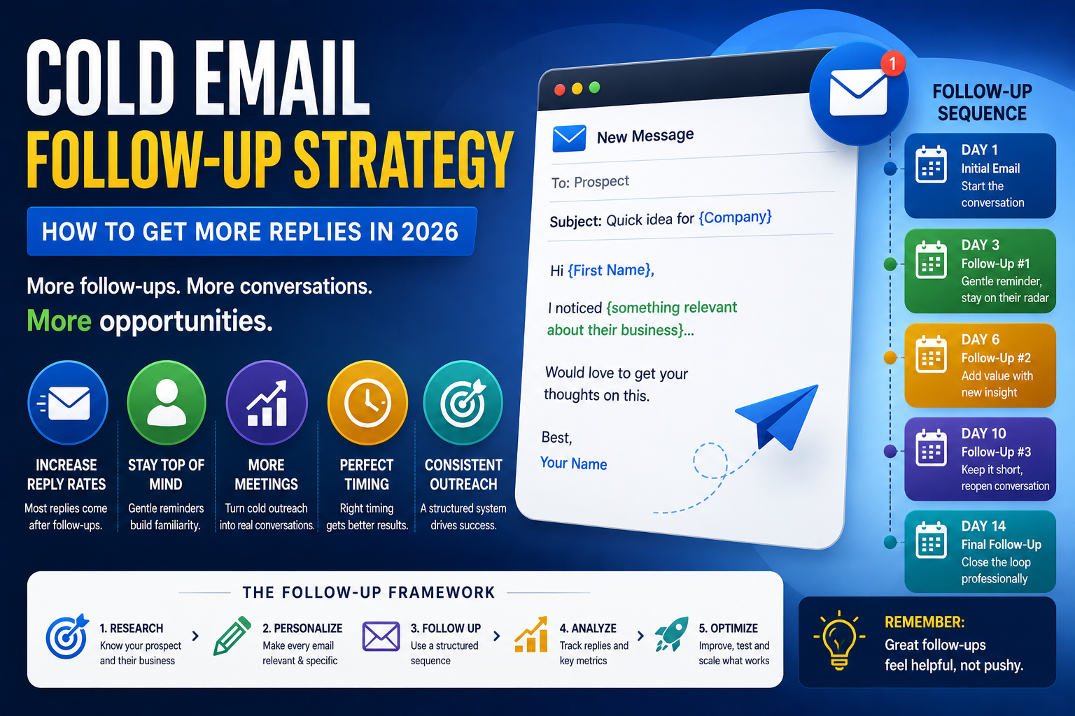Cold Email Follow-Up Strategy: How to Get More Replies in 2026